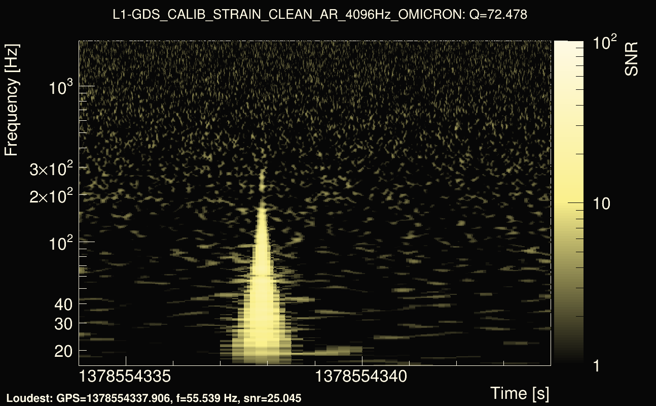 Omicron map Q4, det1, 1378554339