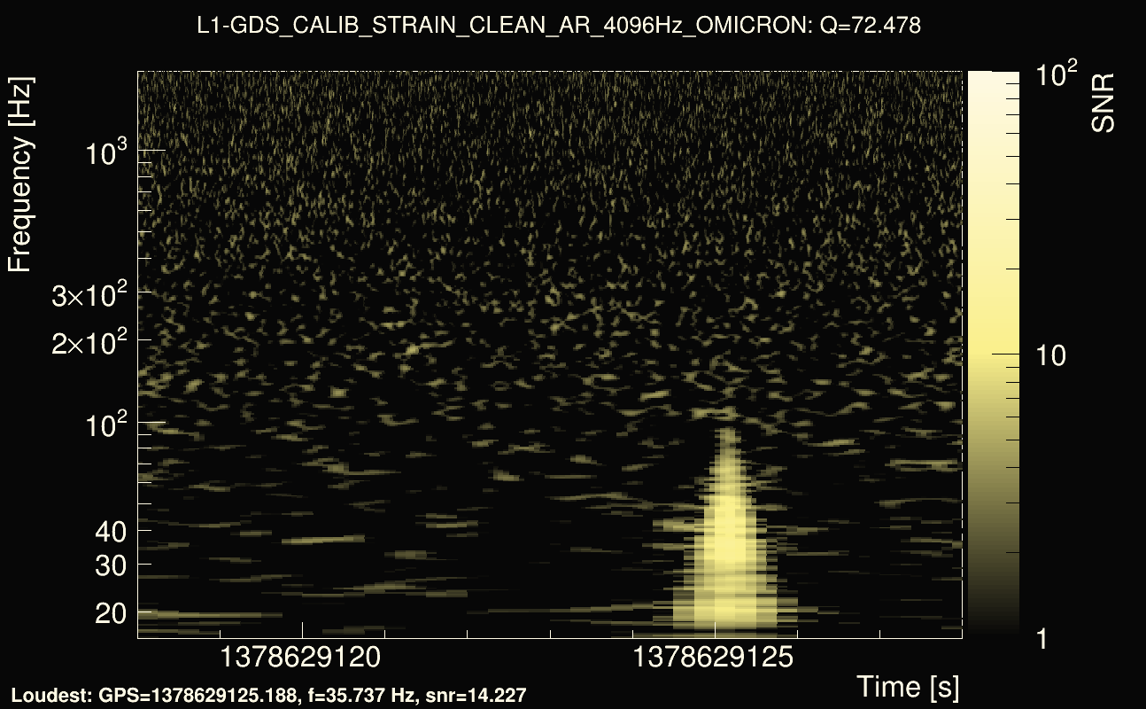 Omicron map Q4, det1, 1378629123