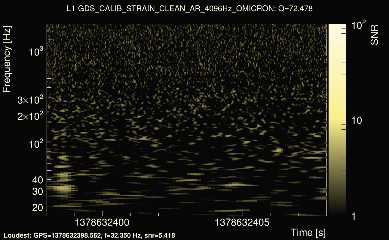 Omicron map Q4, det1, 1378632403