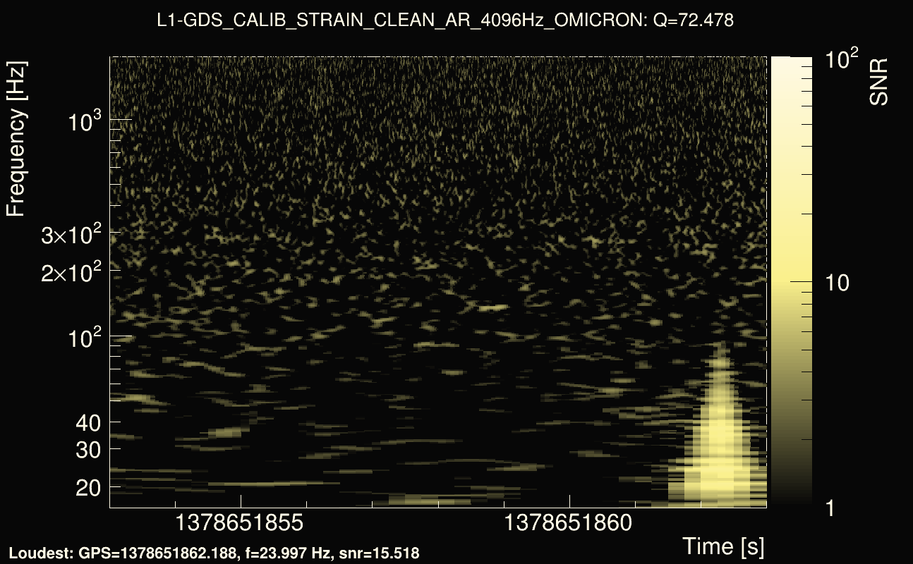 Omicron map Q4, det1, 1378651858
