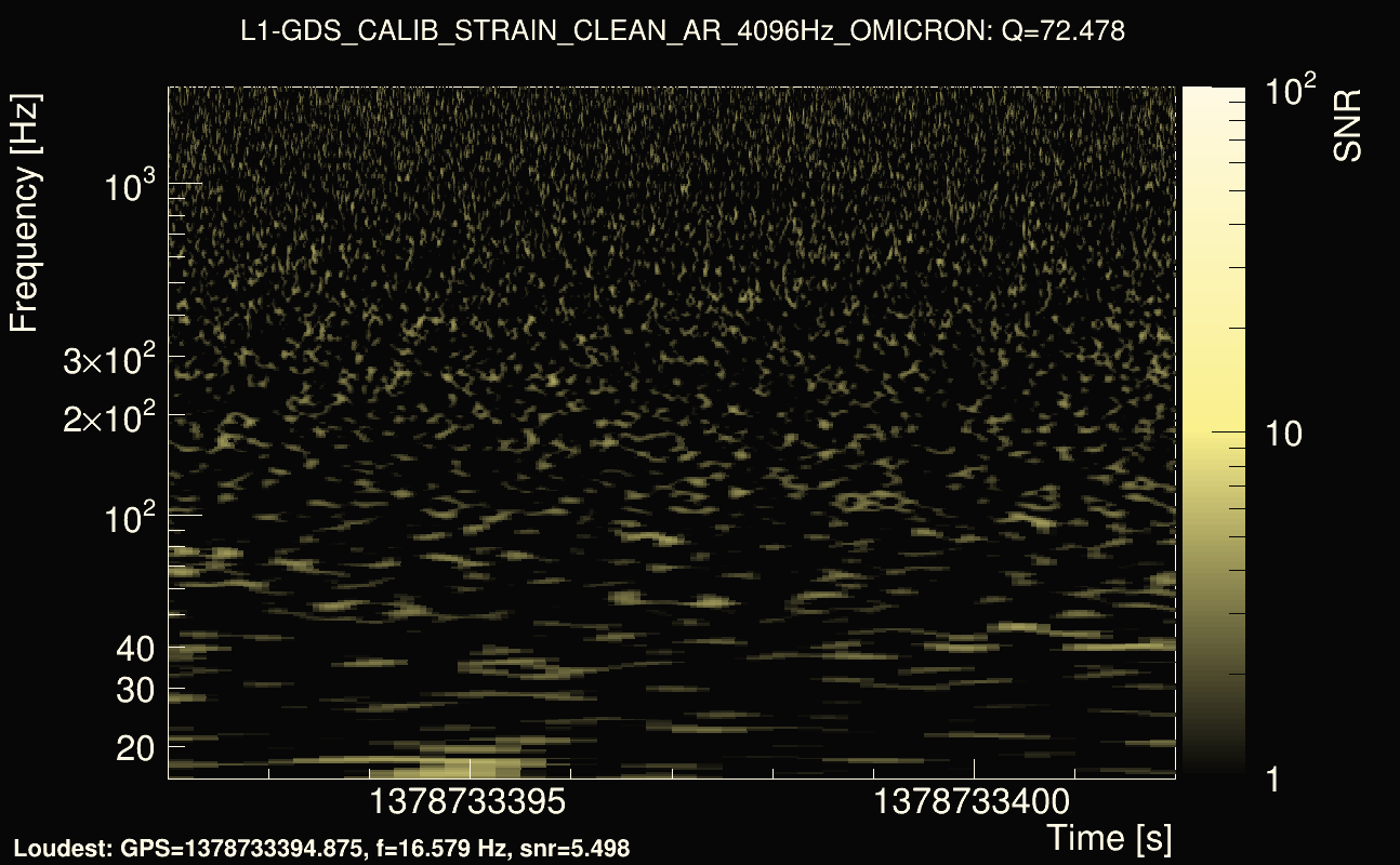 Omicron map Q4, det1, 1378733397