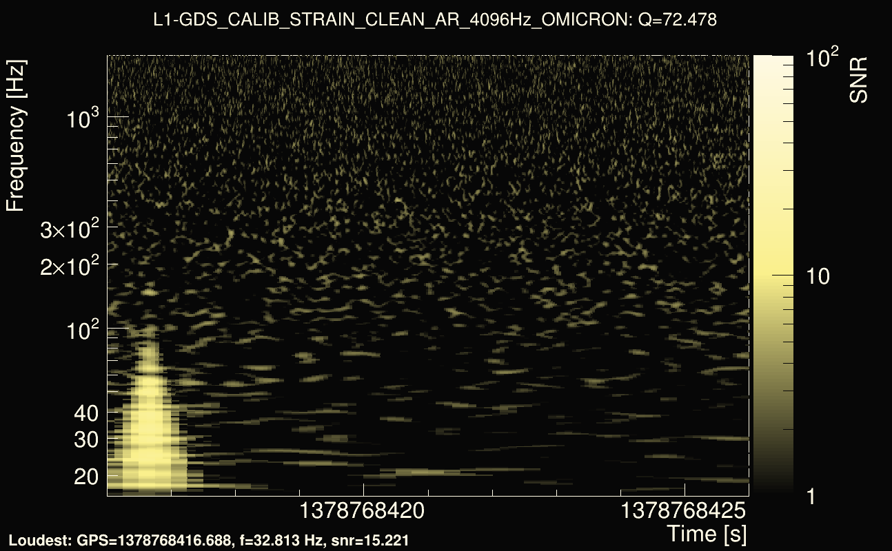 Omicron map Q4, det1, 1378768421