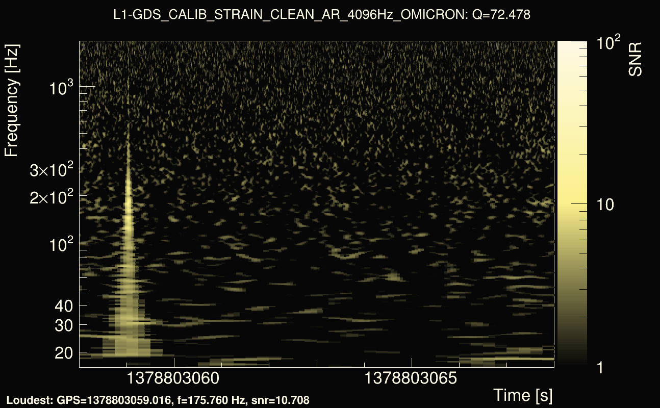 Omicron map Q4, det1, 1378803063