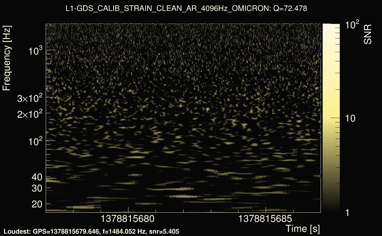 Omicron map Q4, det1, 1378815682