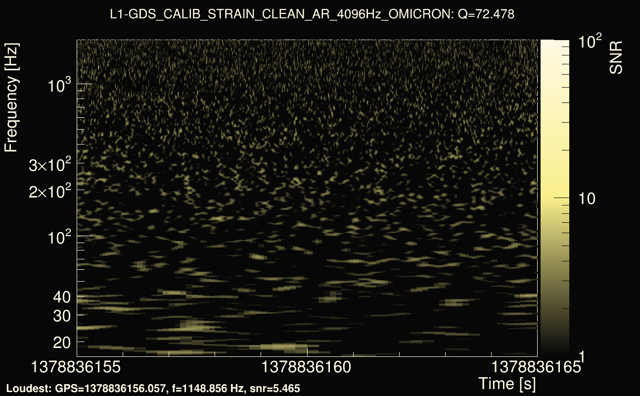 Omicron map Q4, det1, 1378836160