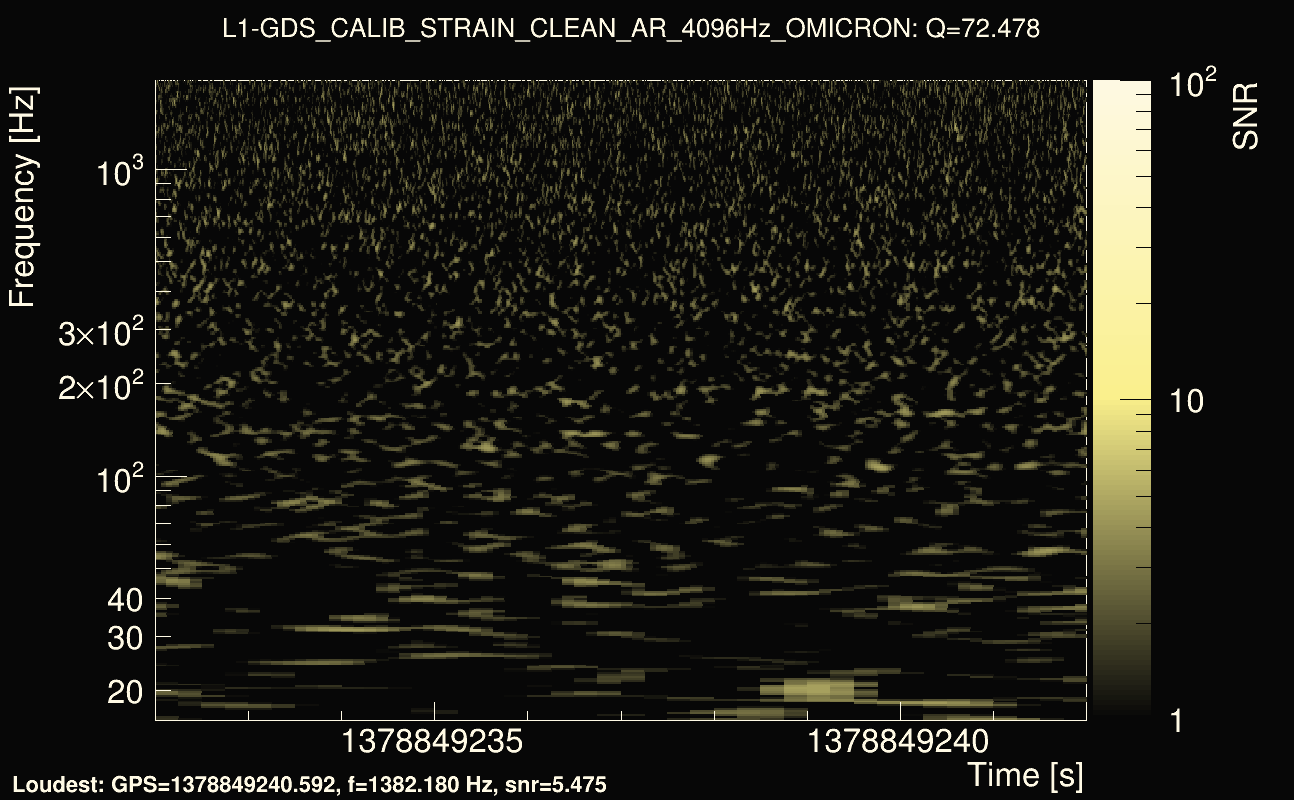 Omicron map Q4, det1, 1378849237