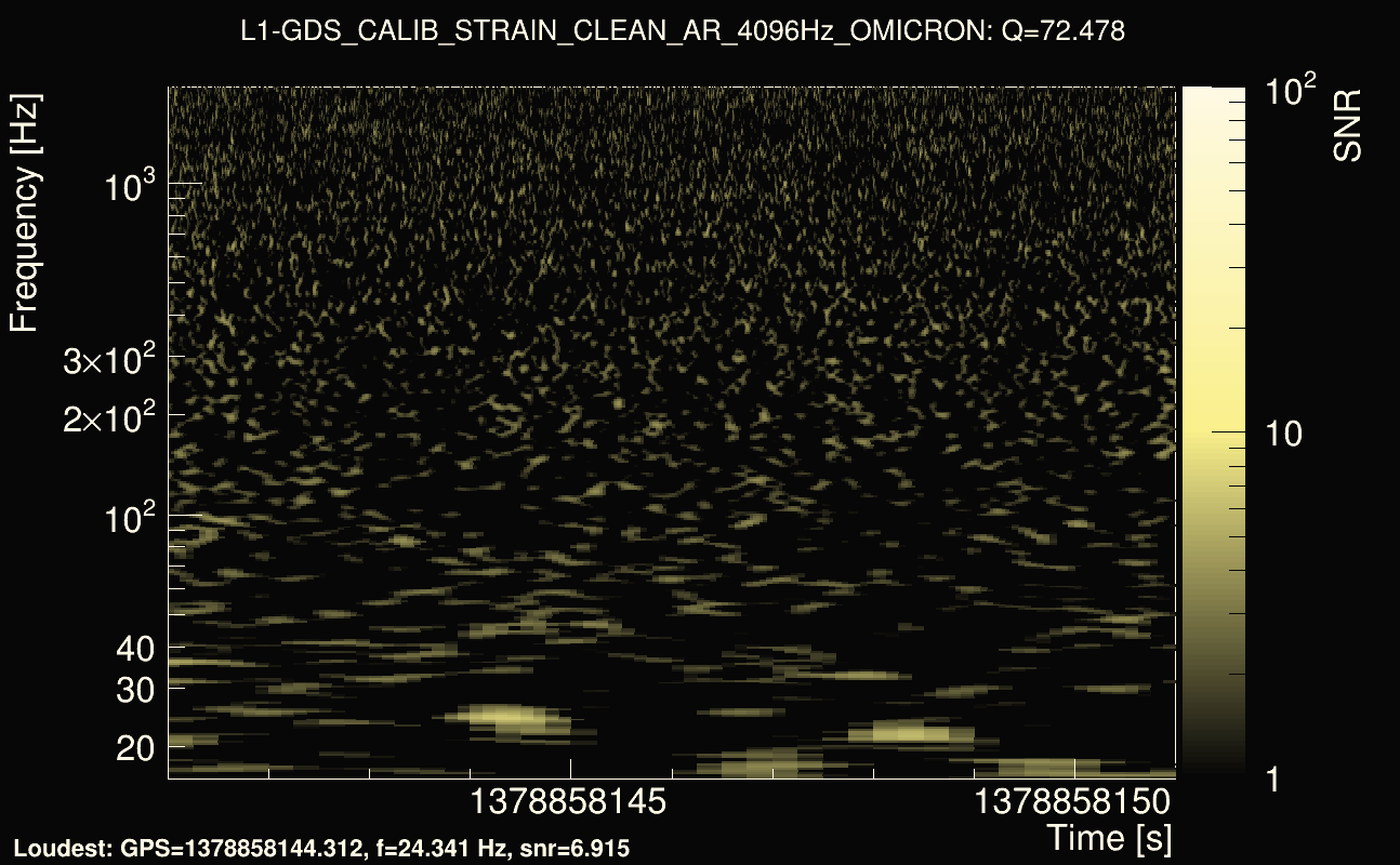 Omicron map Q4, det1, 1378858146