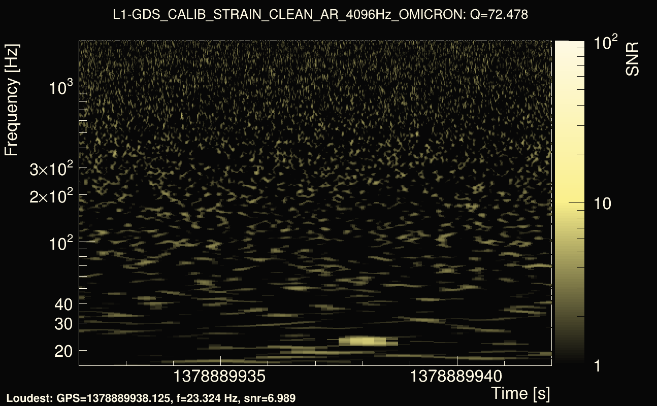 Omicron map Q4, det1, 1378889937