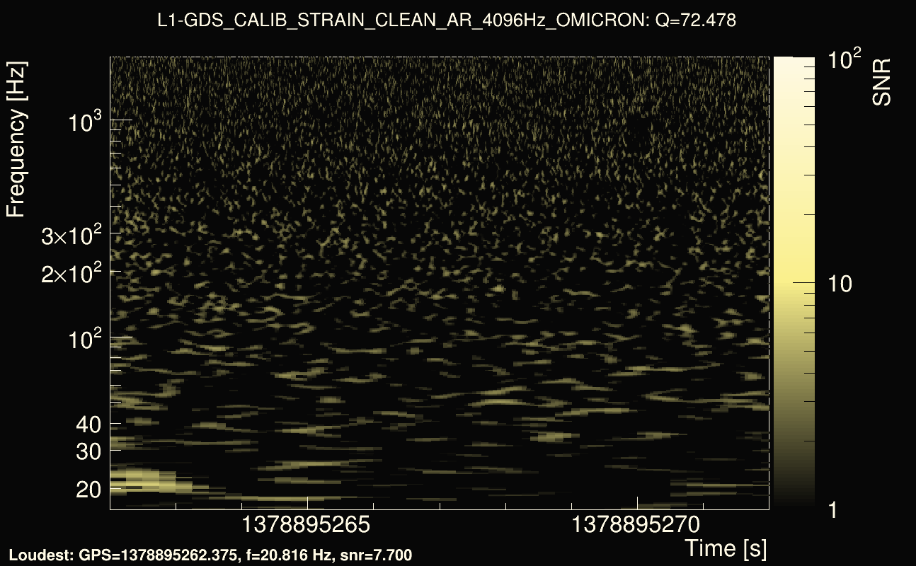 Omicron map Q4, det1, 1378895267
