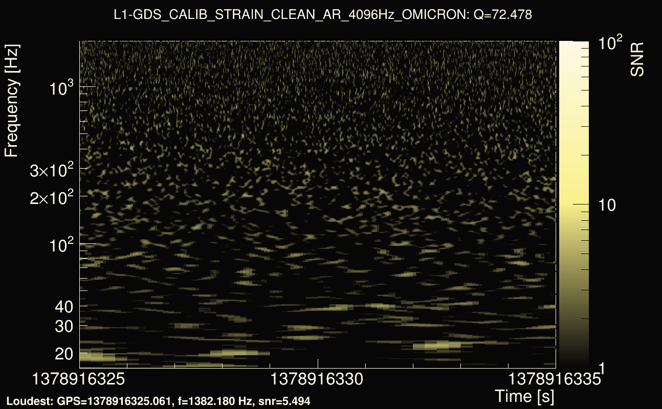 Omicron map Q4, det1, 1378916330