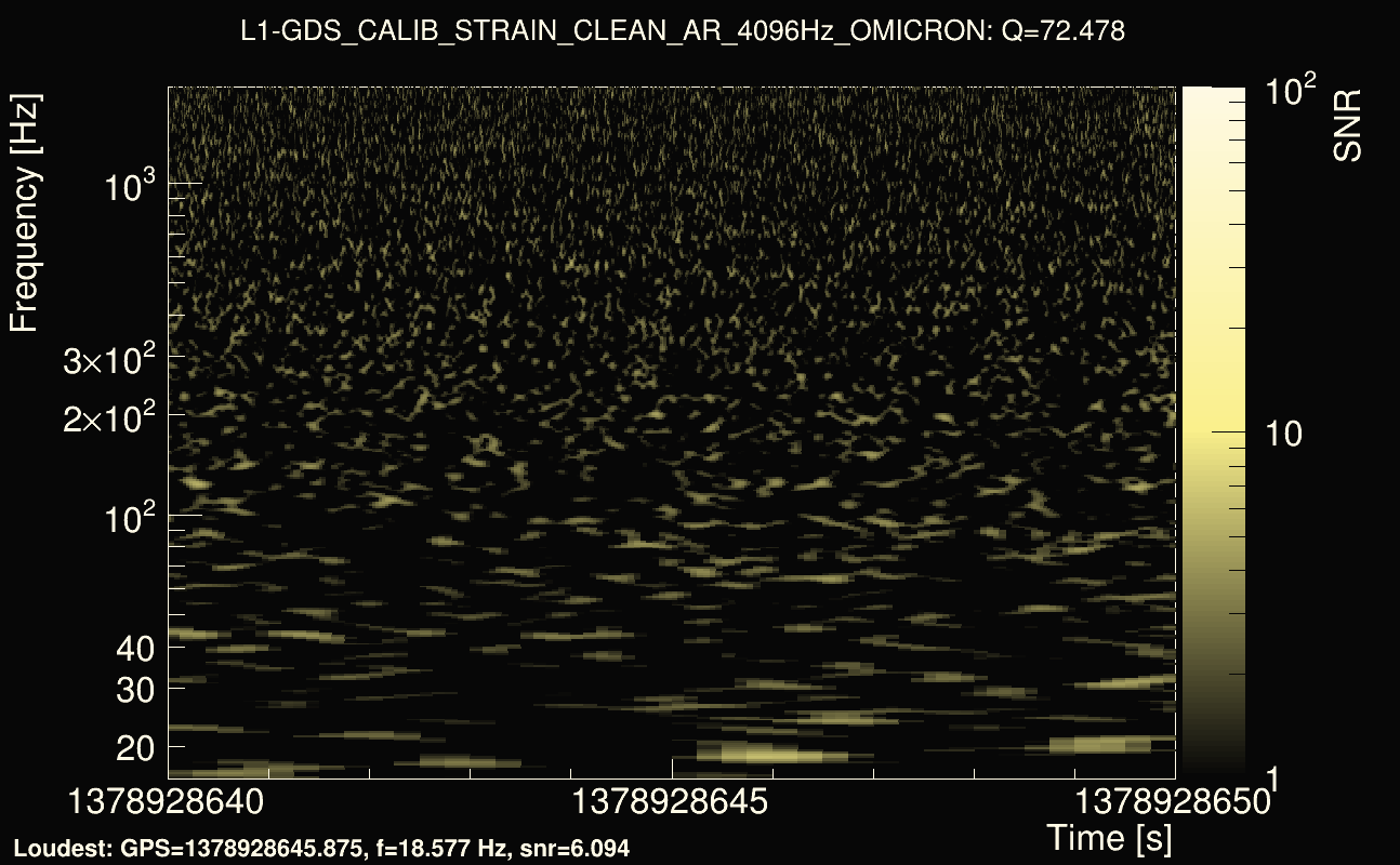 Omicron map Q4, det1, 1378928645