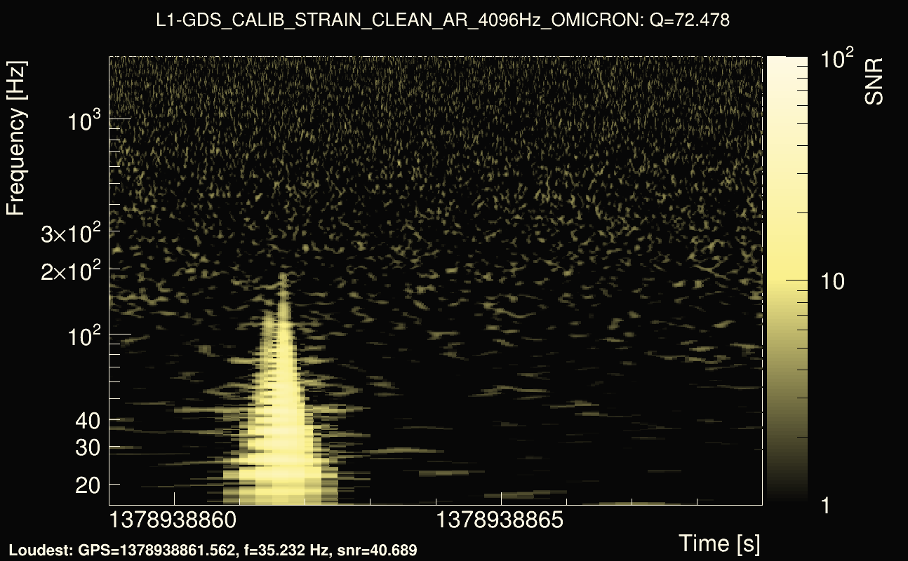 Omicron map Q4, det1, 1378938864