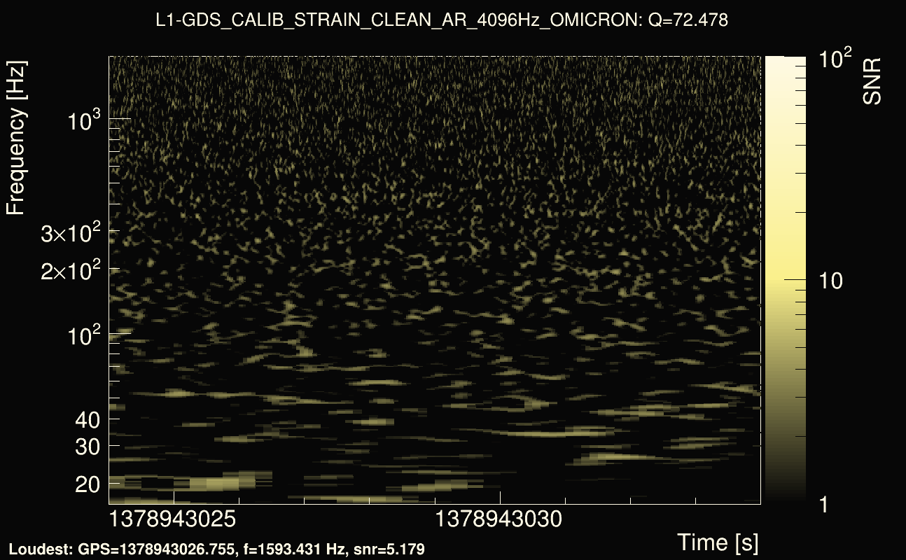 Omicron map Q4, det1, 1378943029