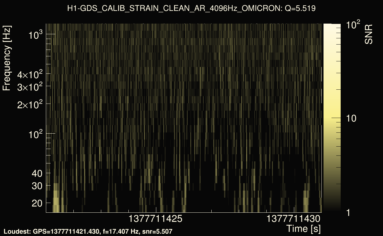 Omicron map Q0, det0, 1377711426