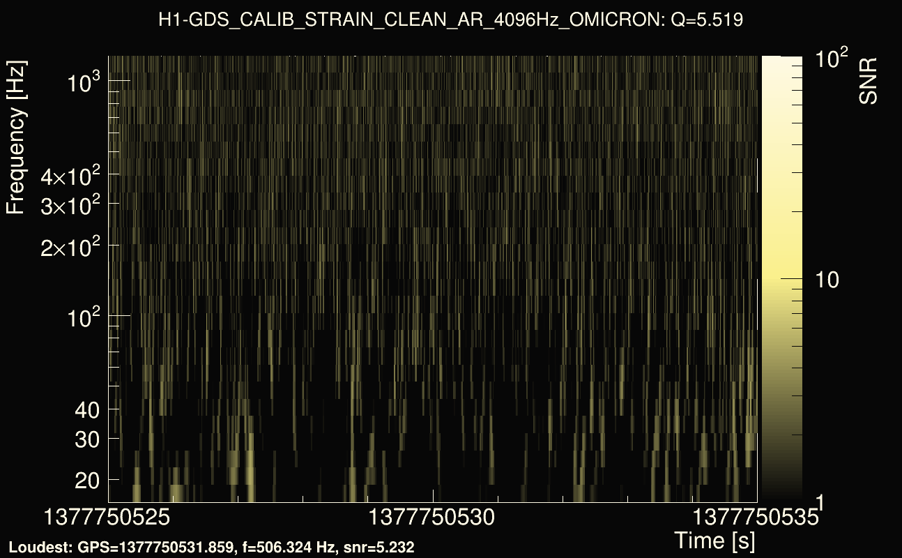 Omicron map Q0, det0, 1377750530