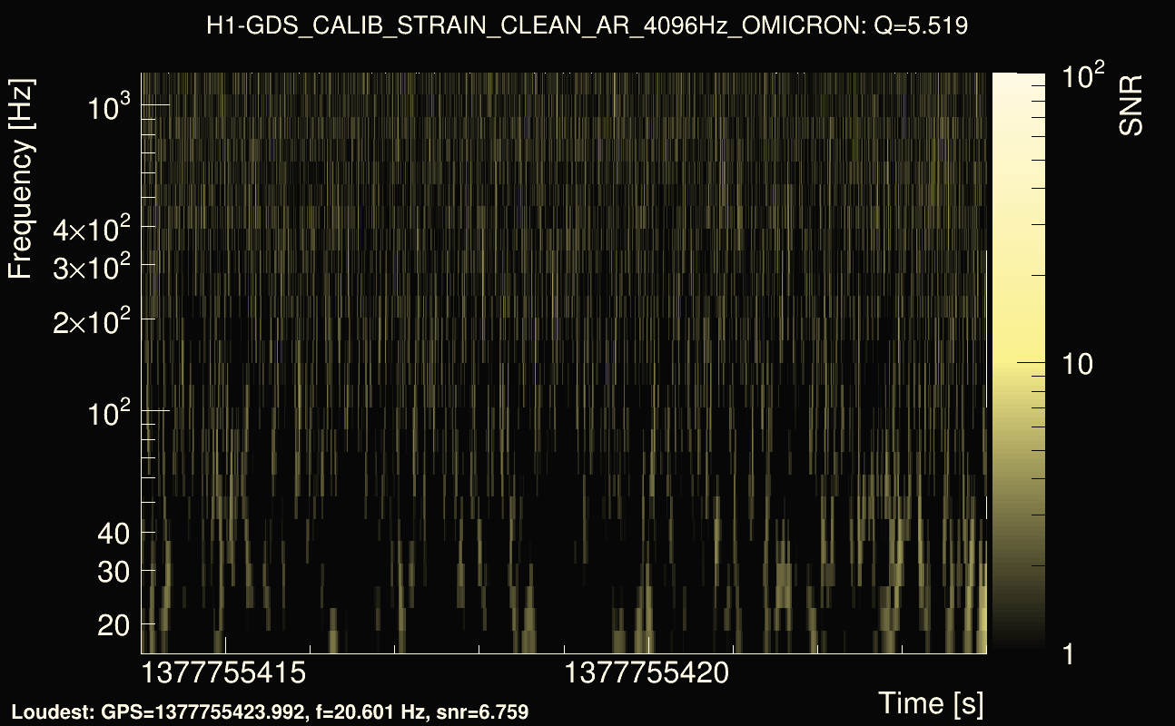Omicron map Q0, det0, 1377755419