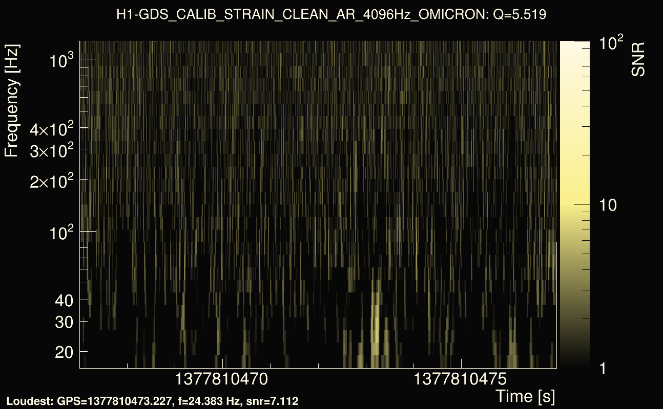 Omicron map Q0, det0, 1377810472