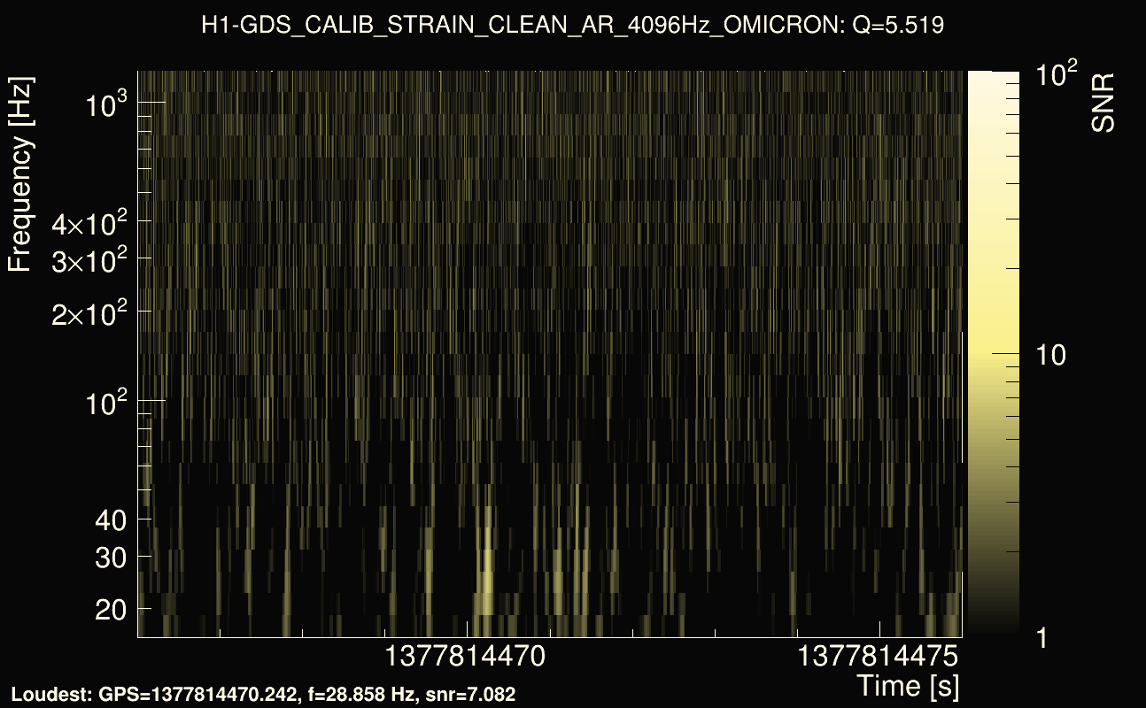 Omicron map Q0, det0, 1377814471
