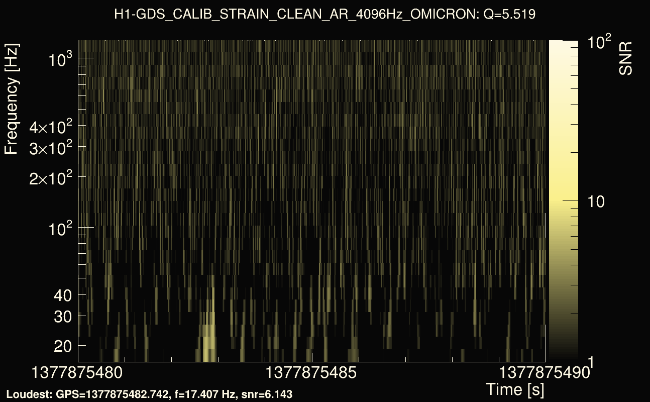 Omicron map Q0, det0, 1377875485