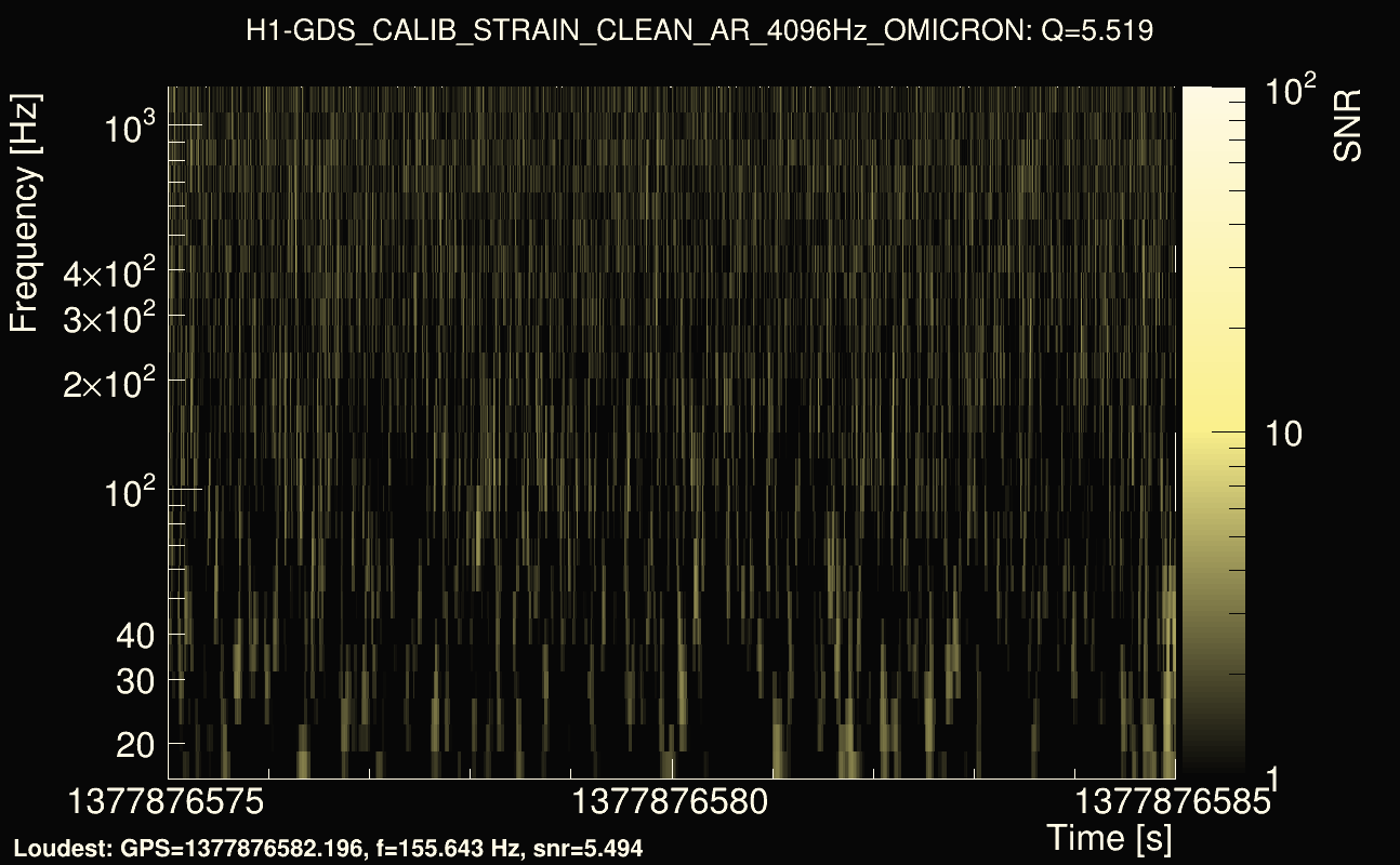 Omicron map Q0, det0, 1377876580