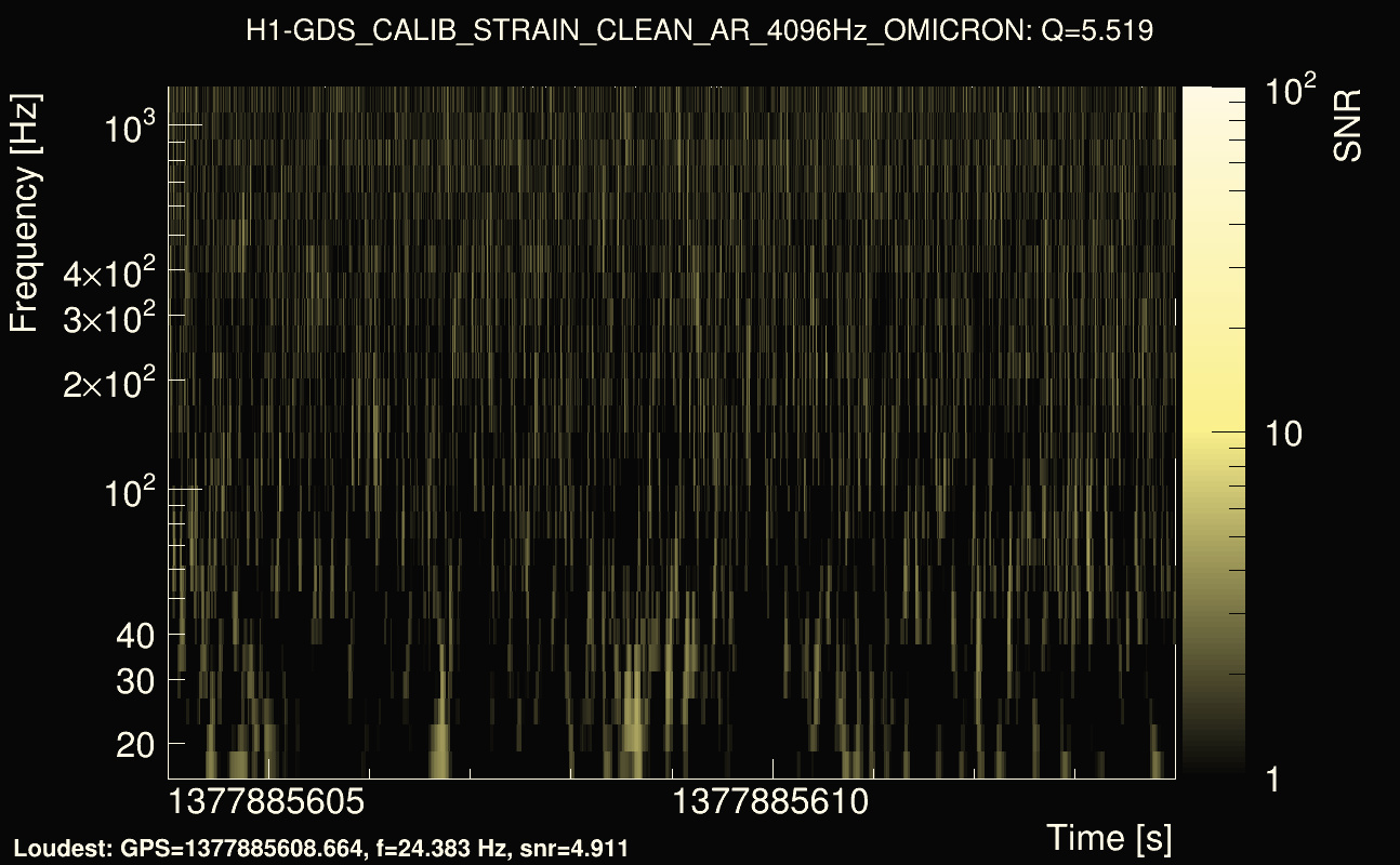 Omicron map Q0, det0, 1377885609