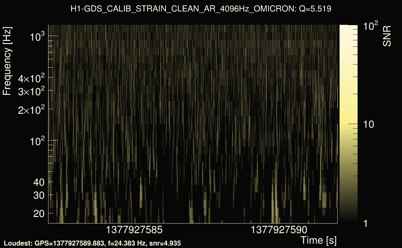 Omicron map Q0, det0, 1377927587