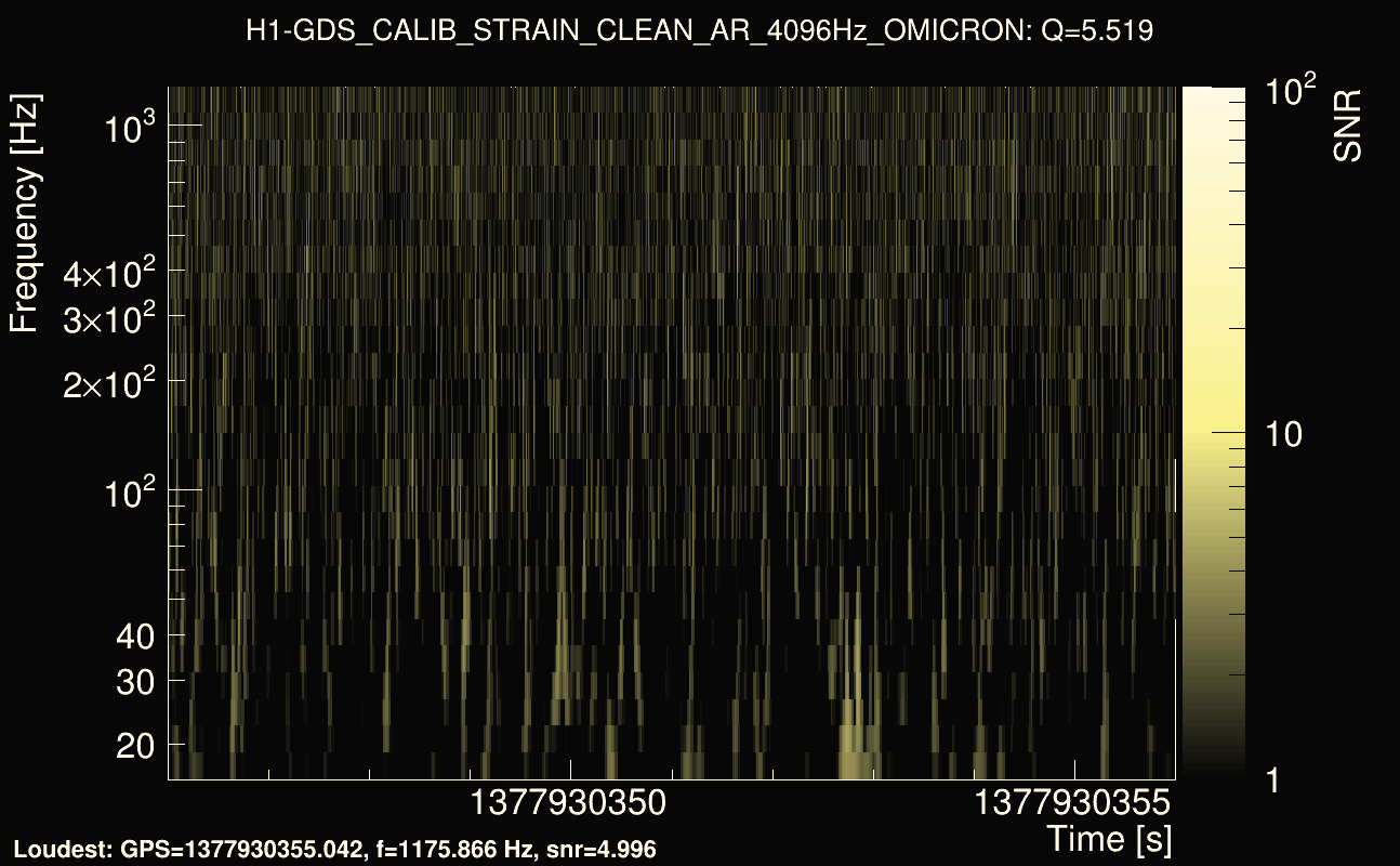 Omicron map Q0, det0, 1377930351