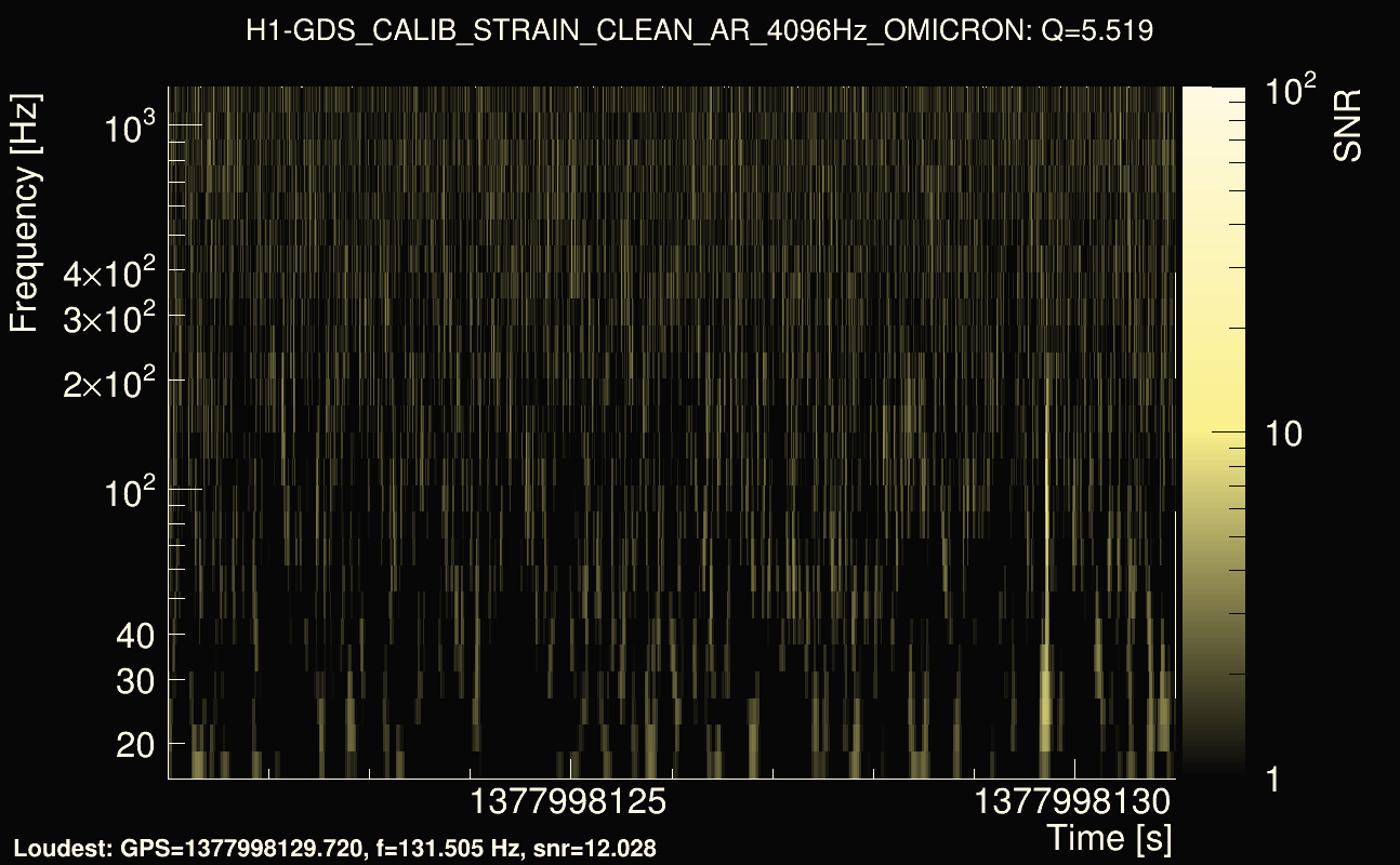 Omicron map Q0, det0, 1377998126