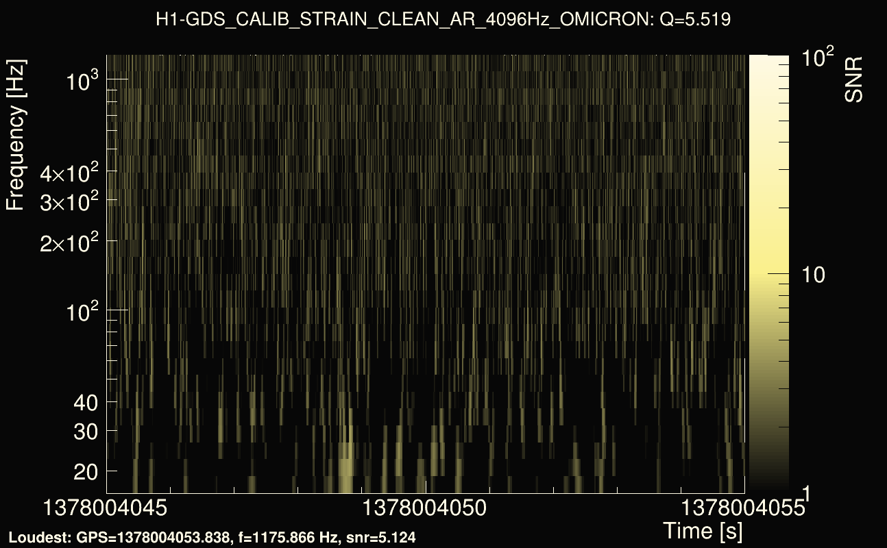 Omicron map Q0, det0, 1378004050