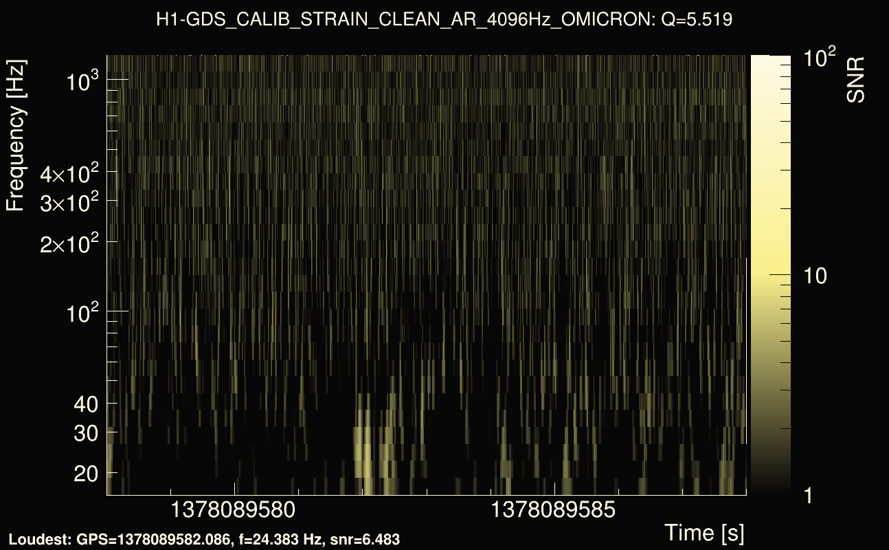 Omicron map Q0, det0, 1378089583