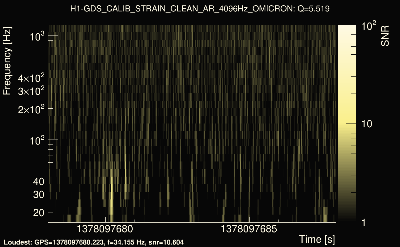 Omicron map Q0, det0, 1378097683