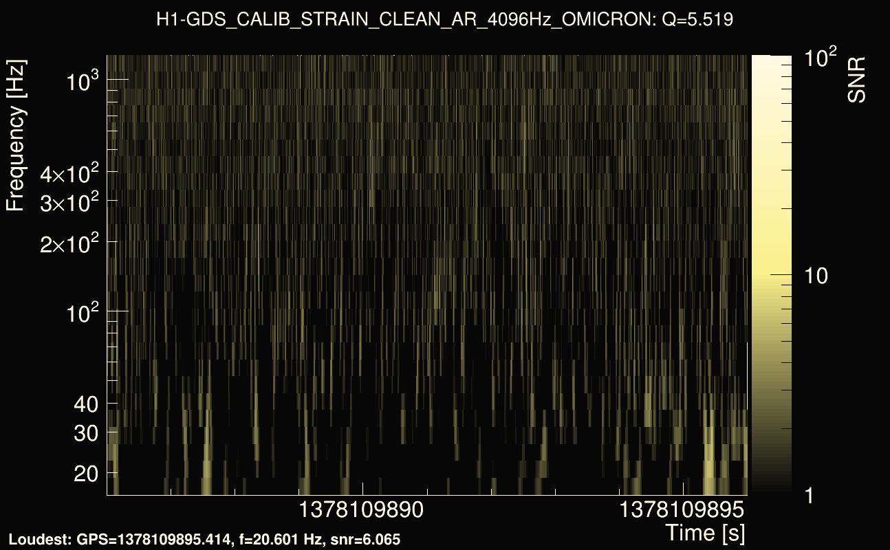 Omicron map Q0, det0, 1378109891