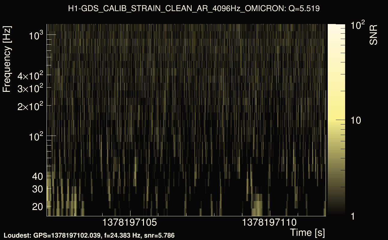 Omicron map Q0, det0, 1378197107