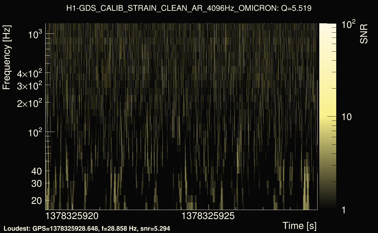 Omicron map Q0, det0, 1378325924