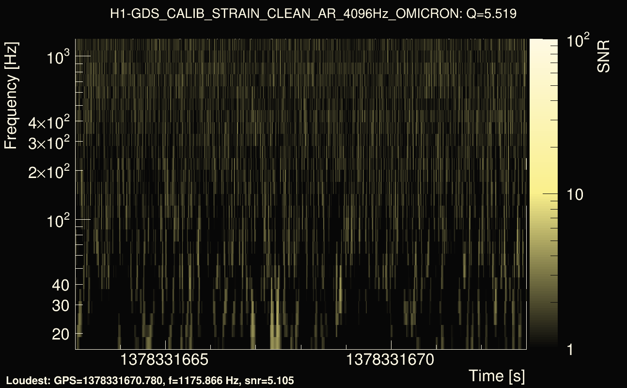 Omicron map Q0, det0, 1378331668