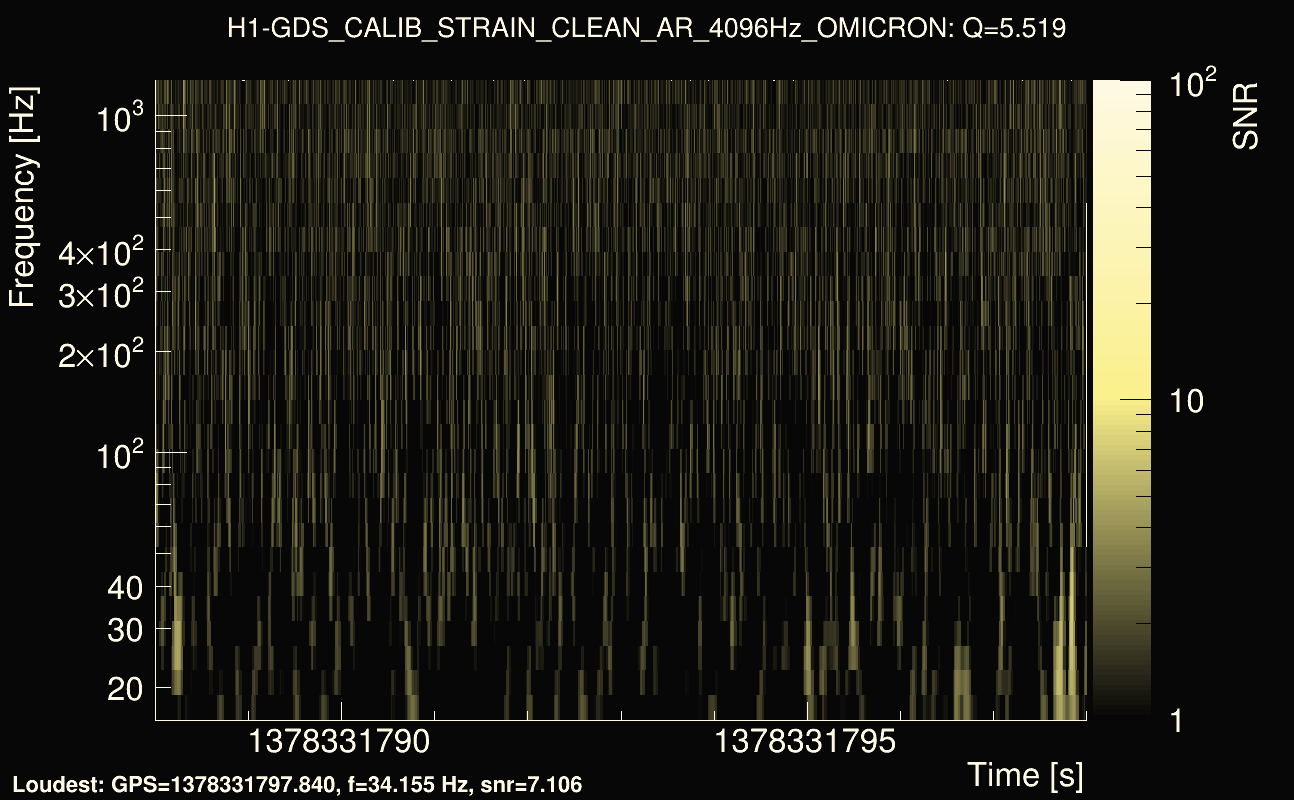 Omicron map Q0, det0, 1378331793