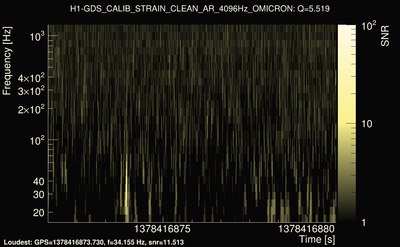 Omicron map Q0, det0, 1378416876