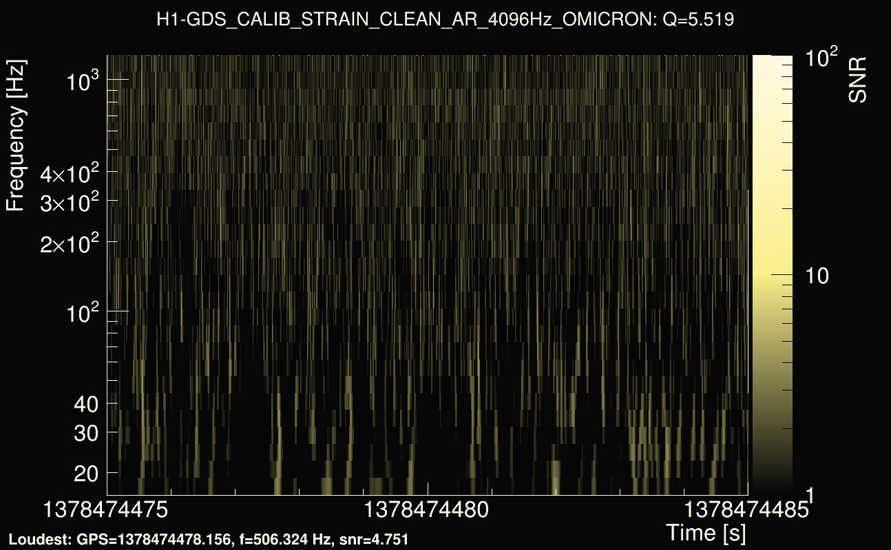 Omicron map Q0, det0, 1378474480