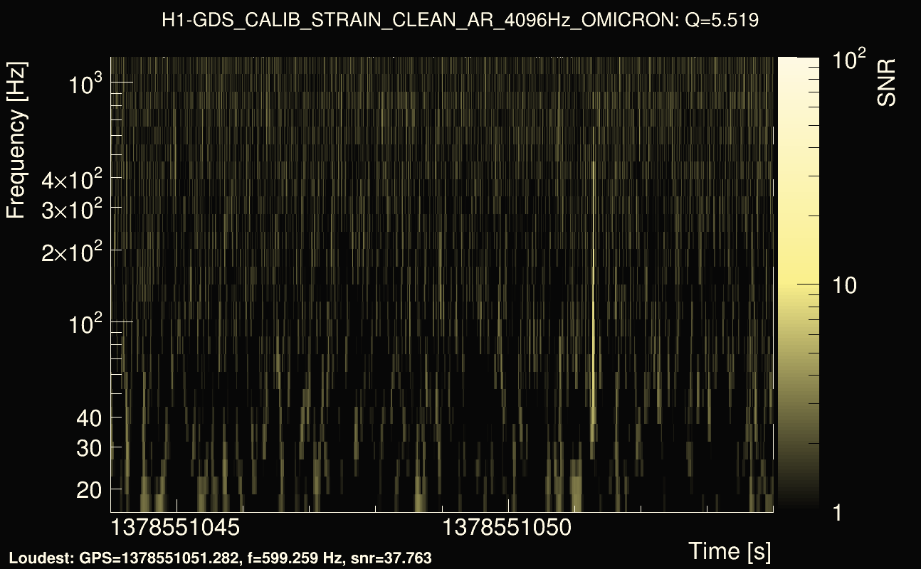 Omicron map Q0, det0, 1378551049