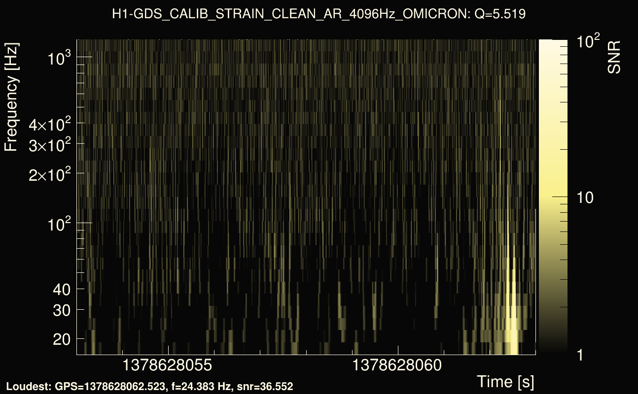 Omicron map Q0, det0, 1378628058