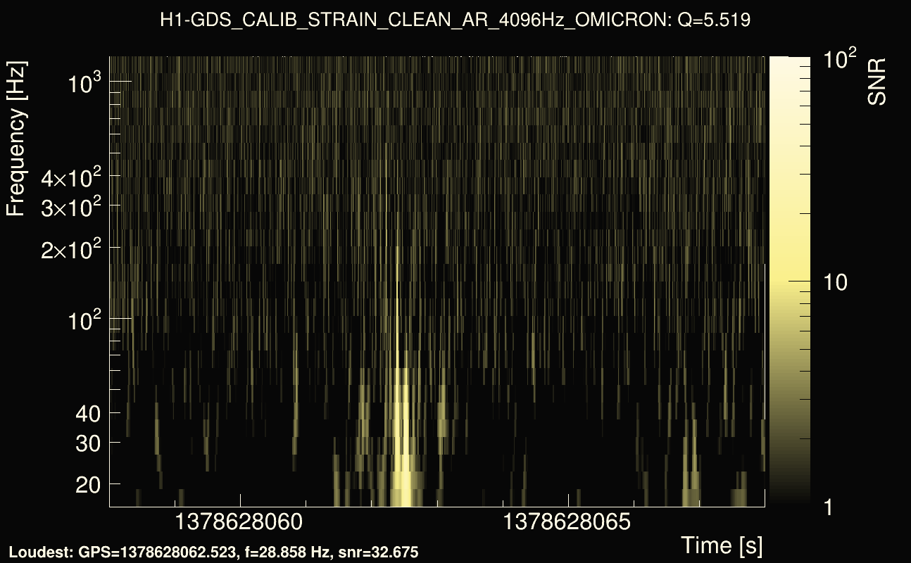 Omicron map Q0, det0, 1378628063
