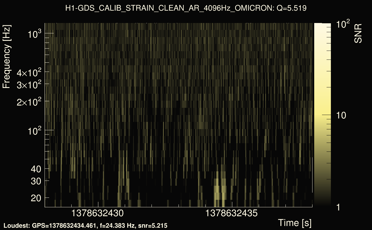 Omicron map Q0, det0, 1378632433
