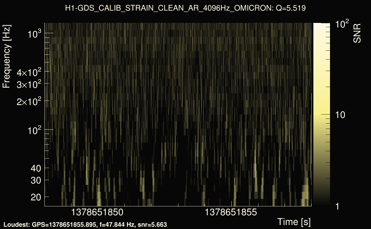 Omicron map Q0, det0, 1378651853