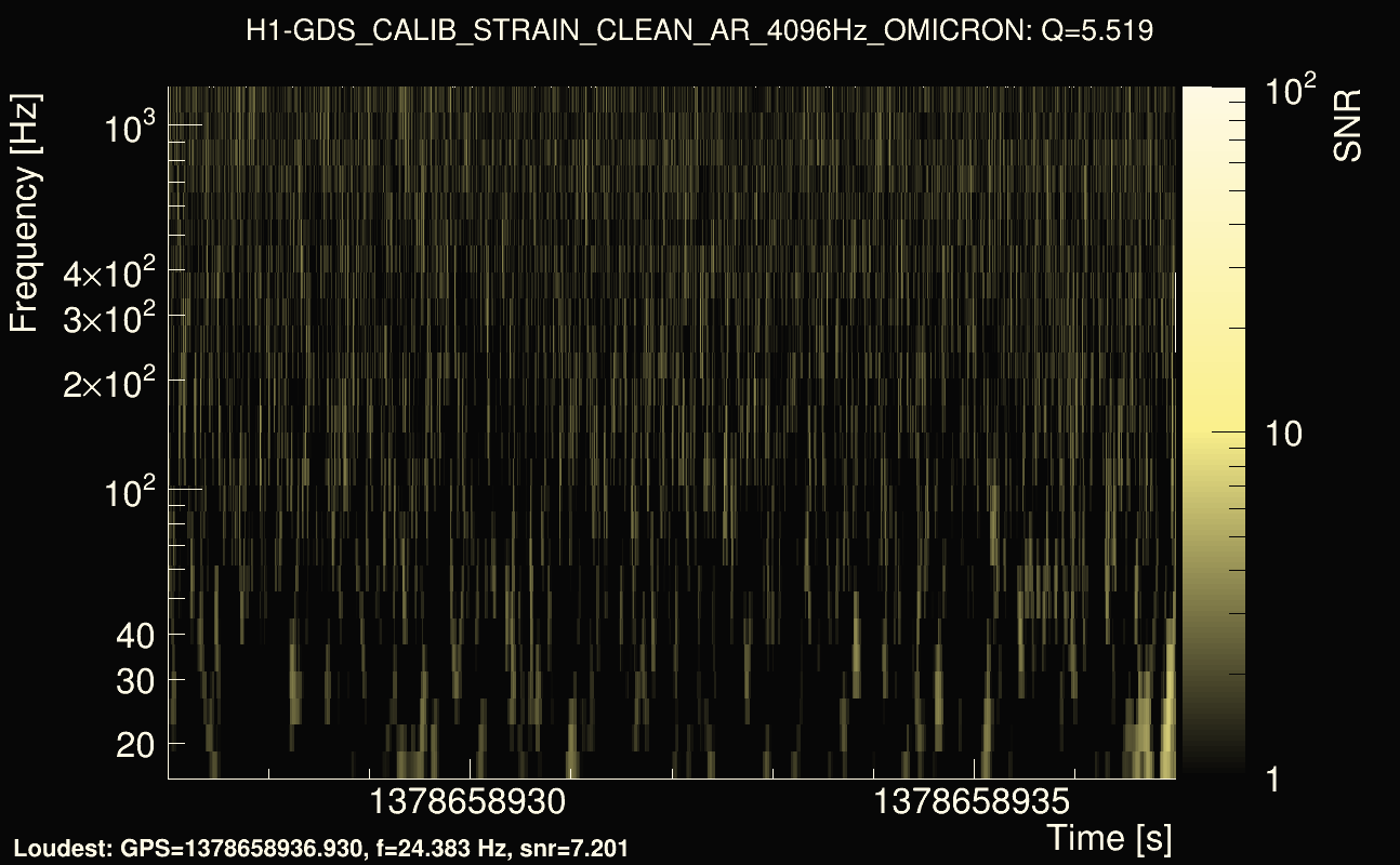 Omicron map Q0, det0, 1378658932