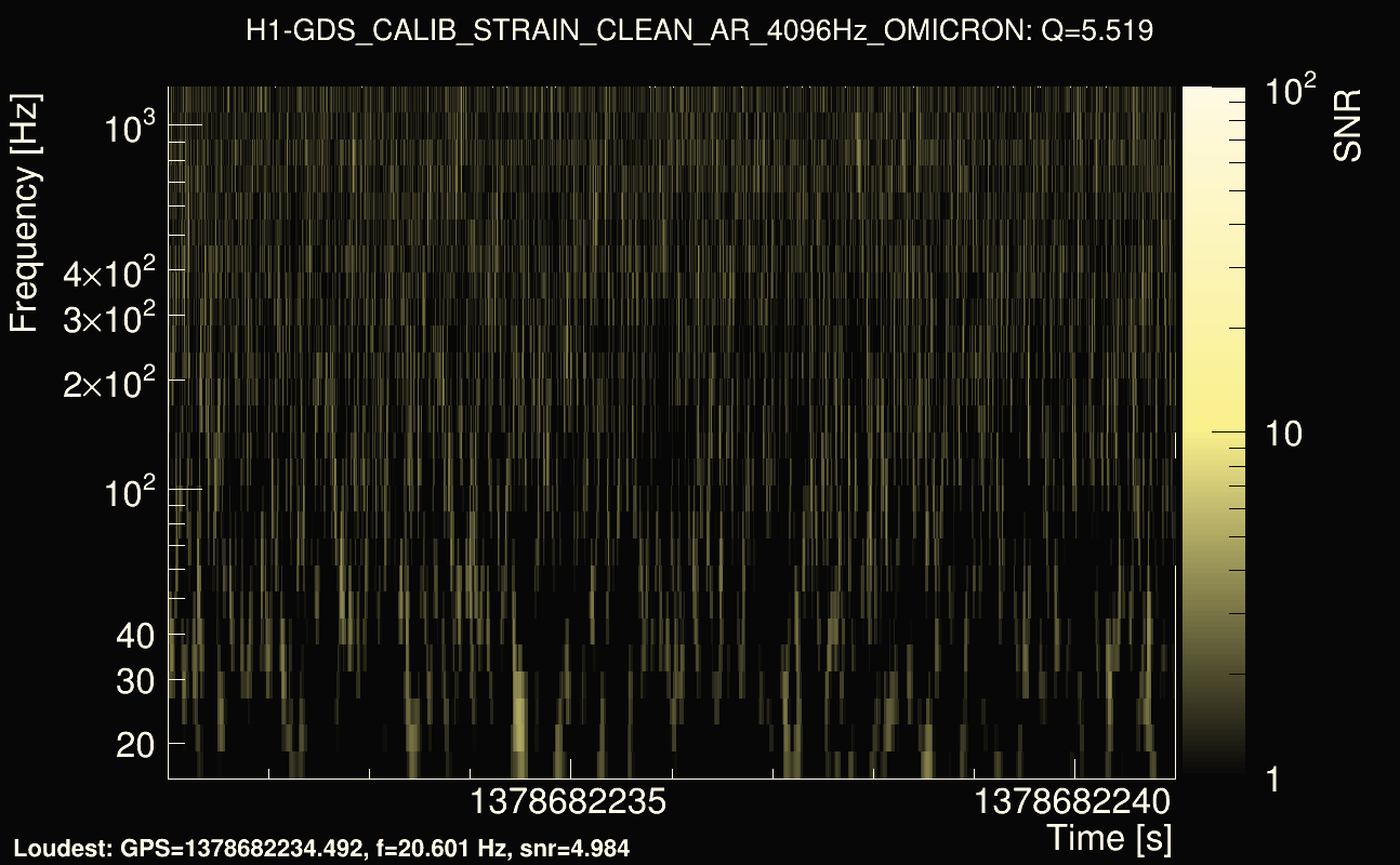 Omicron map Q0, det0, 1378682236