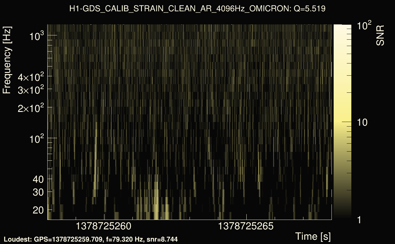 Omicron map Q0, det0, 1378725263