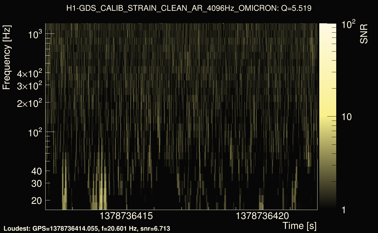 Omicron map Q0, det0, 1378736417
