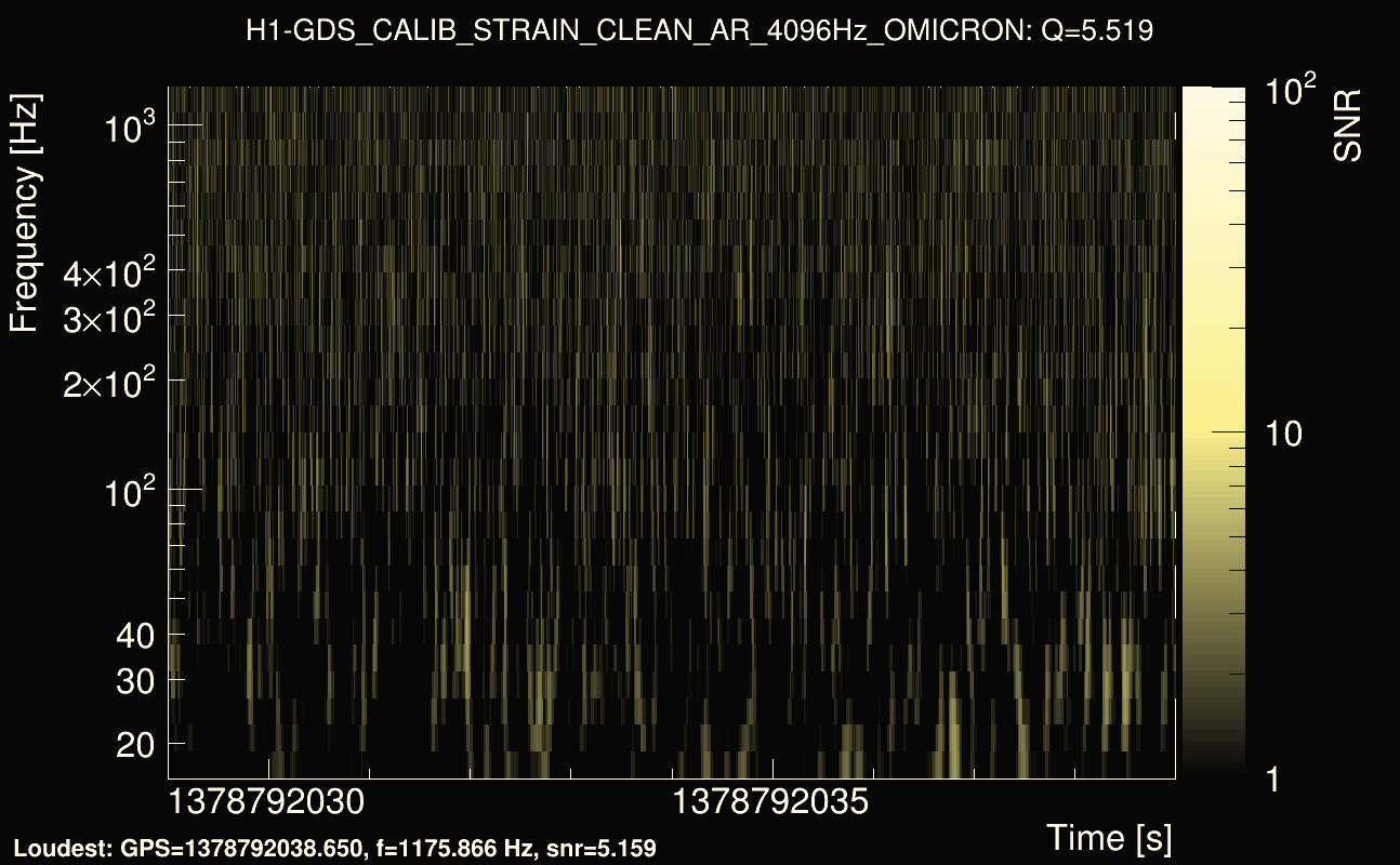 Omicron map Q0, det0, 1378792034