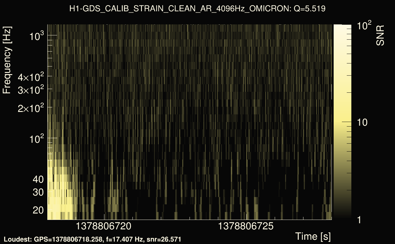 Omicron map Q0, det0, 1378806723