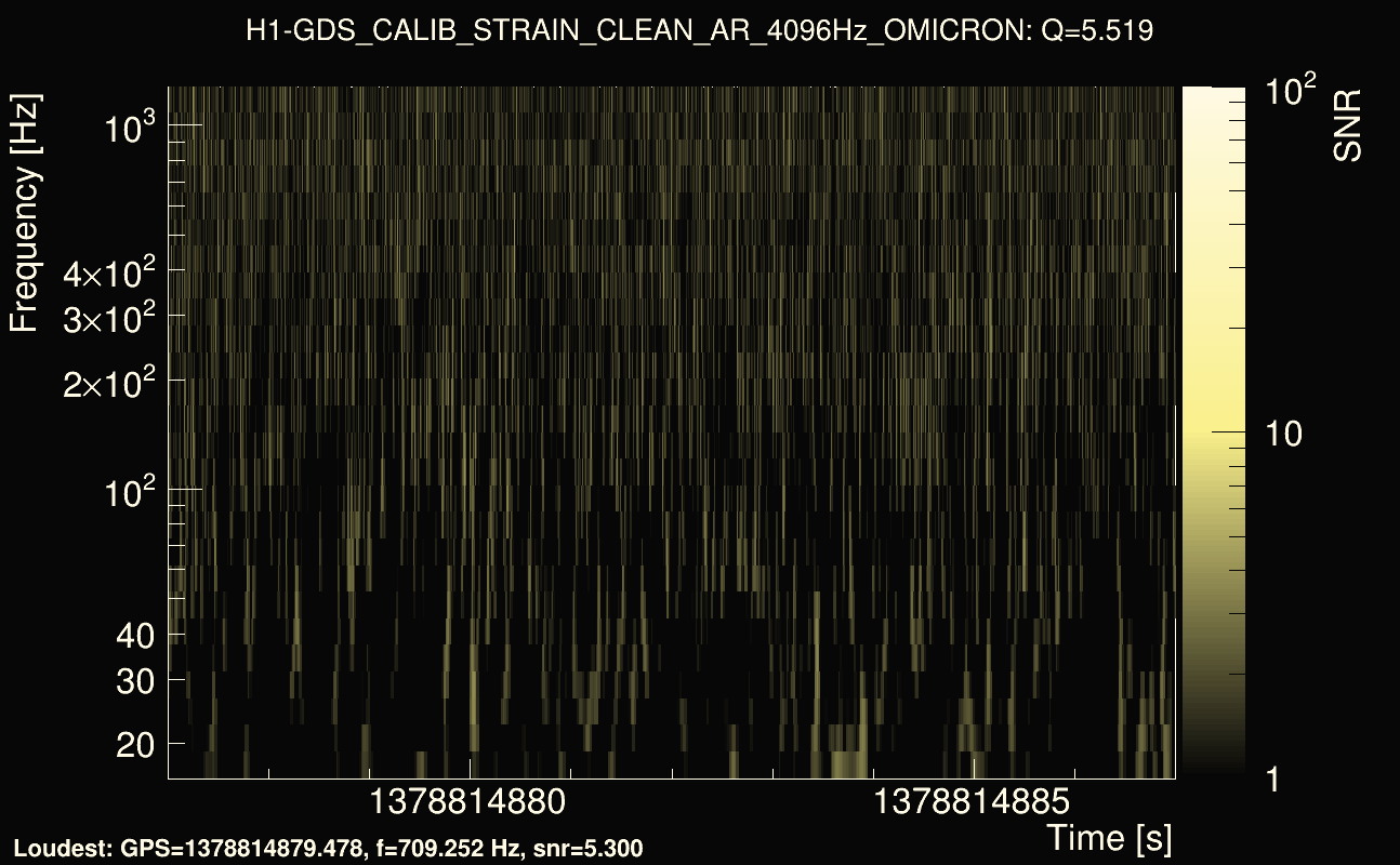 Omicron map Q0, det0, 1378814882